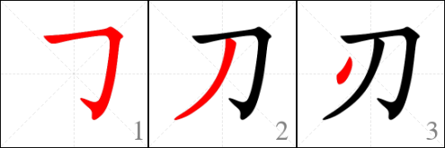 להב בסינית - צעדי כתיבה