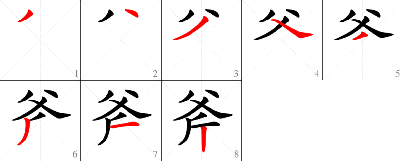 גרזן בסינית - צעדי כתיבה